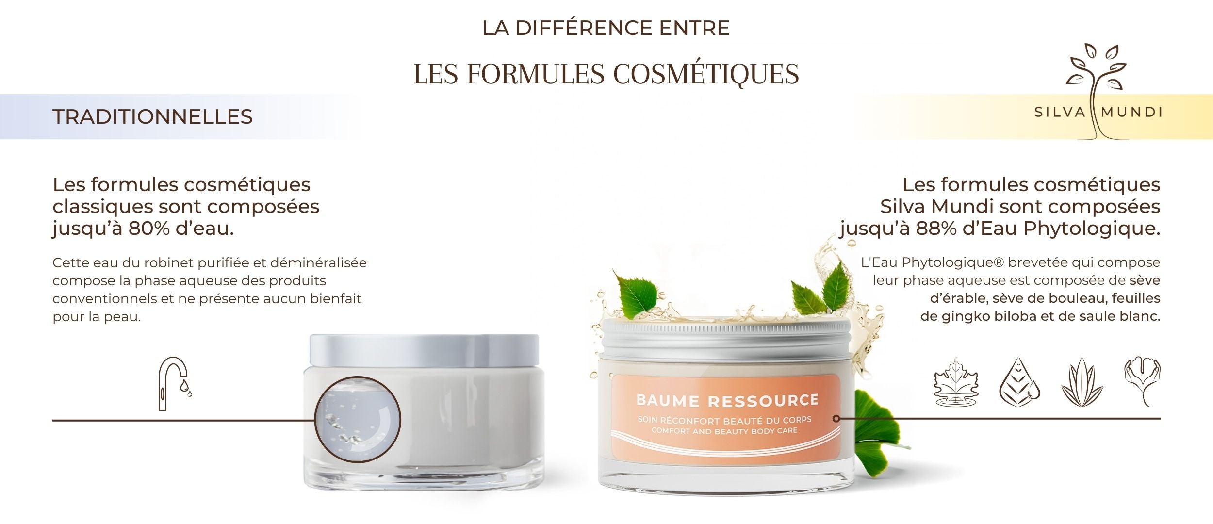 Comparaison d'un produit conventionnel avec le Baume Ressource