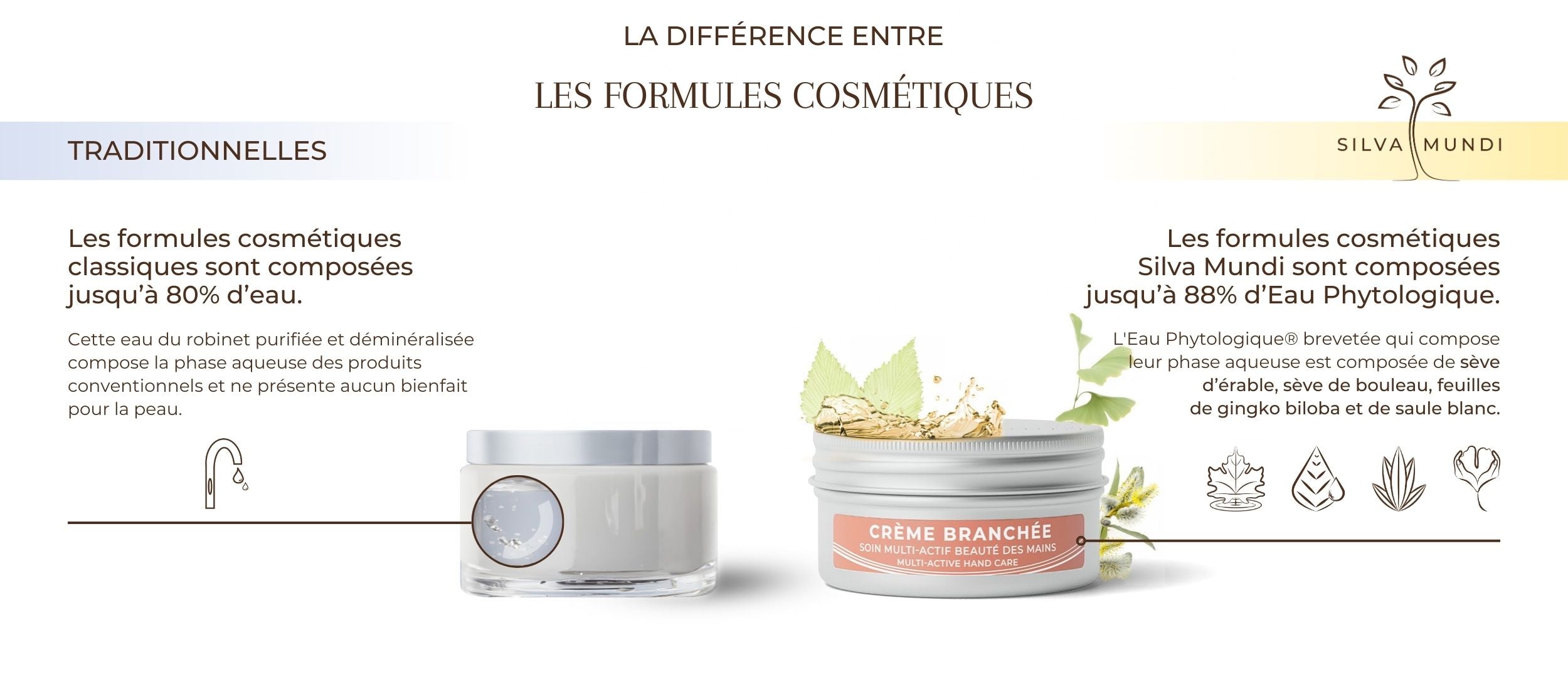 Comparaison d'un produit conventionnel avec la Crème Branchée