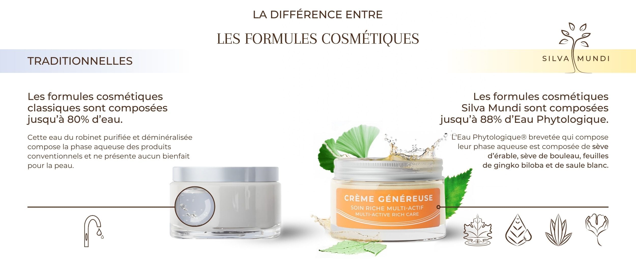 Comparaison d'un produit conventionnel avec la Crème Ressource