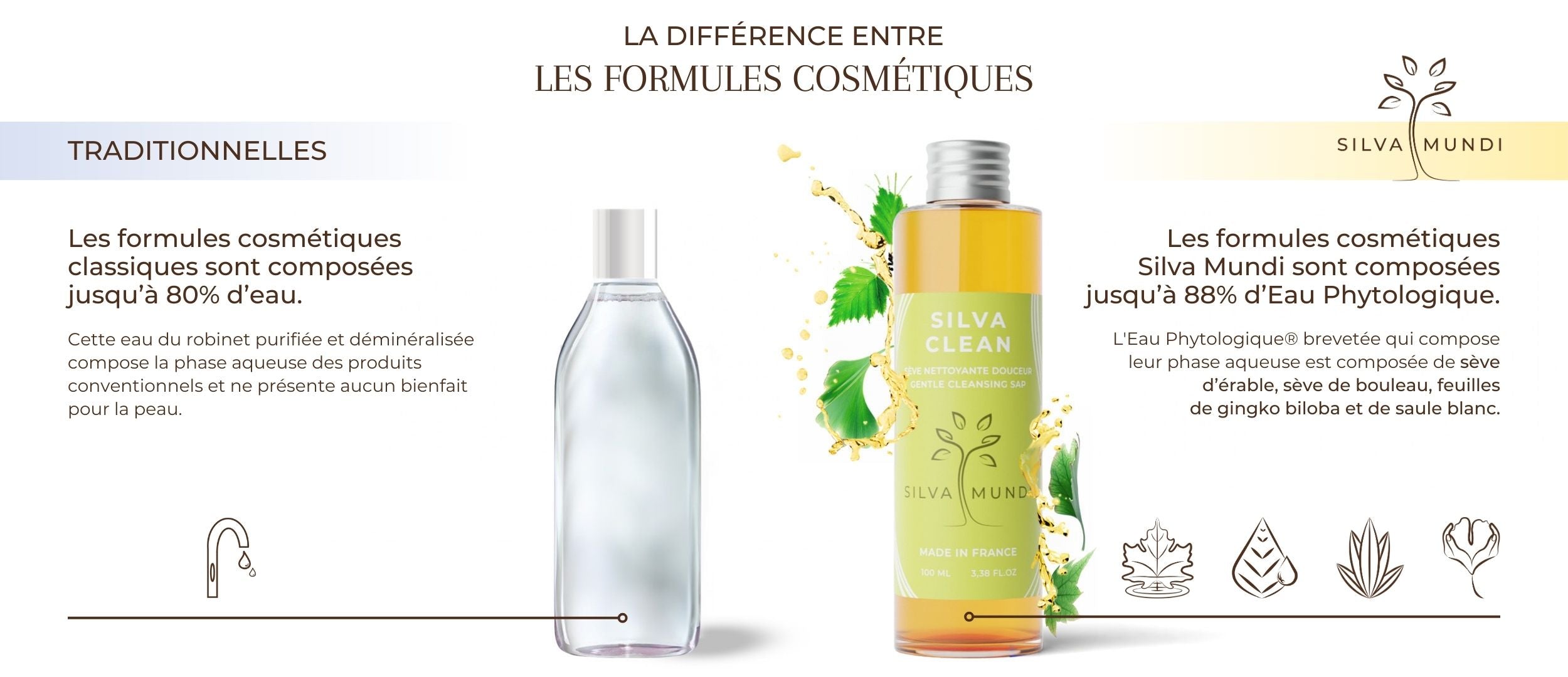 Comparaison d'un produit conventionnel avec le Silva Clean