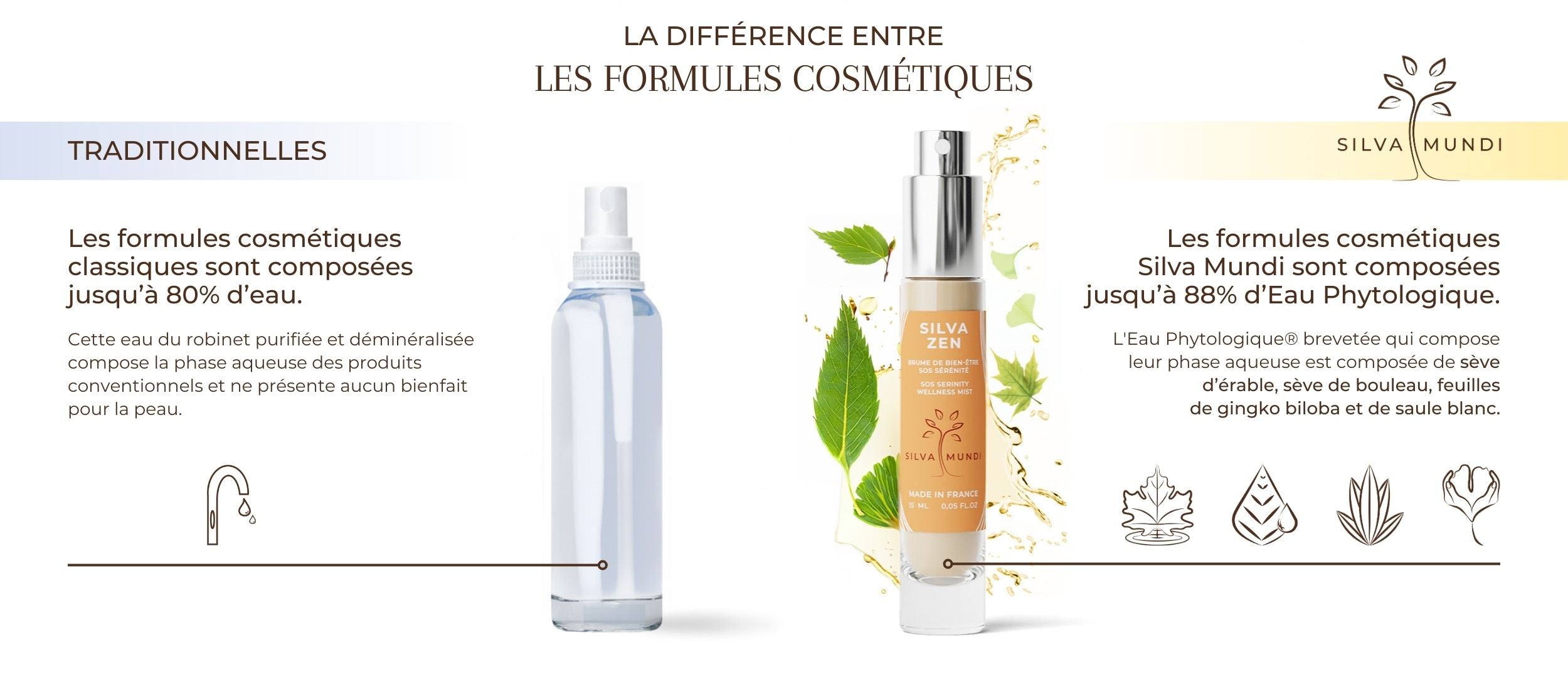 Comparaison d'un produit conventionnel avec le Silva Zen